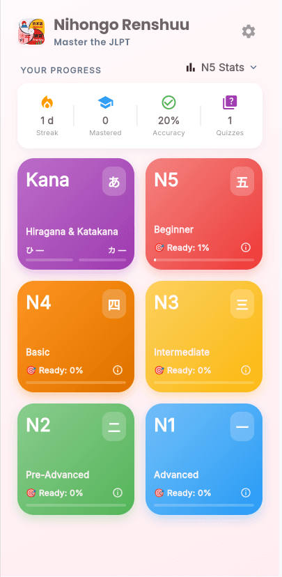 Nihongo Renshuu Dashboard Interface